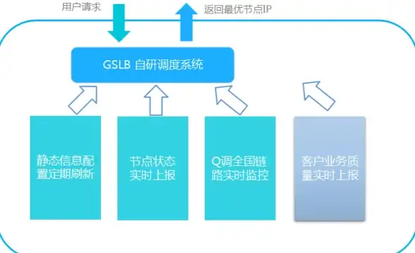 还在为工地招工找活发愁？试试“众工在线”一键连接建筑企业与工人！