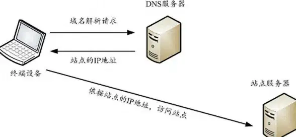 lisahost推出VPS低至68元含双ISP家庭住宅IP原生IP服务香港台湾韩国日本新加坡美国英国德国线路CN2CUII