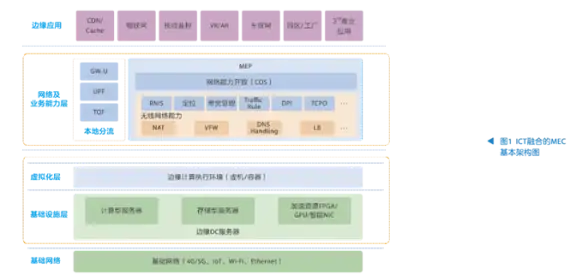 云计算,带宽选择-超信云嘉兴节点，多业务应用带宽选择