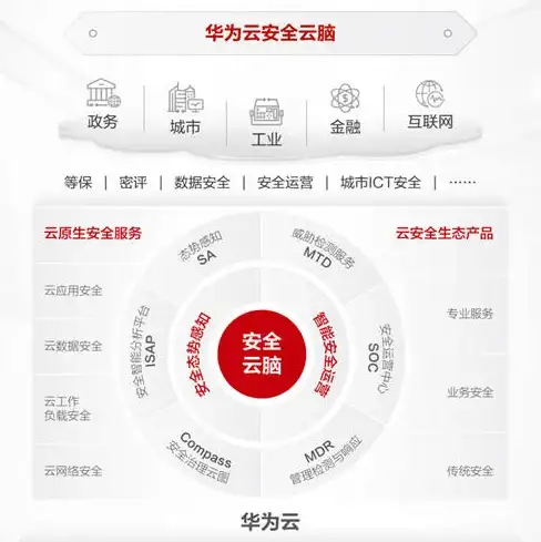 服务器创新-绿色智算,前瞻：广州服务器机房未来技术演进路线