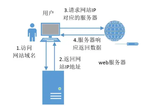 电脑教程🚀Win10安装全流程：零基础也能懂的最简单win10安装教程图解步骤详解