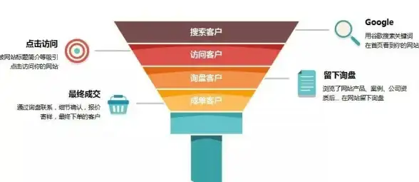 教育信息化,学术资源 教育网资源配合CDN提升咸阳学术体验