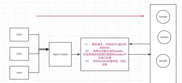 还在为货运物流烦恼？车旺大卡APP一站式解决货主、车主、司机的所有需求！