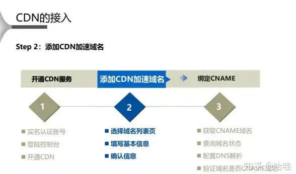 机房分布,接入方案-北京机房位置分布及博大网人接入方案