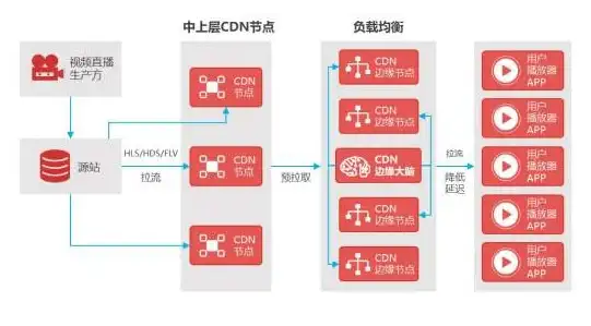 VPS测评 搬瓦工东京CN2 GIA VPS全面性能解析：选购前必读指南