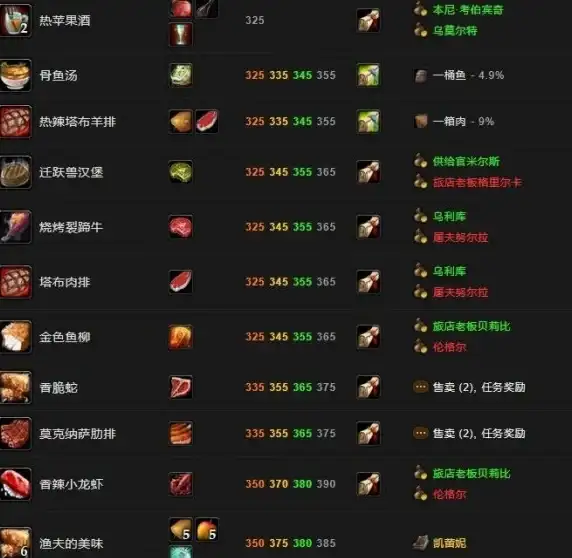 显卡推荐🎮权威显卡排行榜天梯图，轻松选购高性能显卡不再迷茫