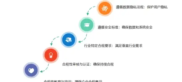 还在担心社交障碍？次元星让你轻松找到同好，谁说爱有距离？
