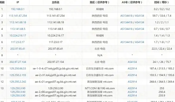 地图探索🔎秘境揭秘《七日世界》终极密藏发现全攻略