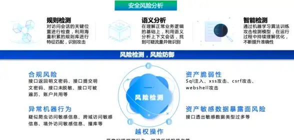 CDN优化,江苏机房-江苏泰州CDN专线机房ABXCDN网络优化