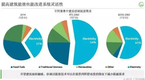 处理器升级 1155 CPU天梯图详解，助你快速升级理想处理器