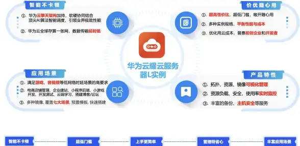 亮眼发布｜企业发卡平台核心优势速读—全景洞察◆金融科技应用场景