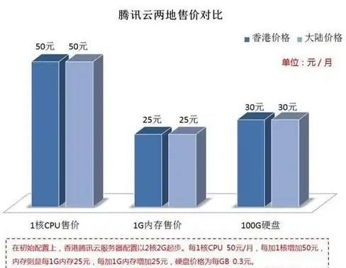 高性能机房,全国互通-港云网络独享带宽，扬州高性能机房支持全国访问