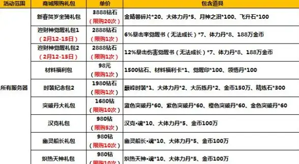 智慧管理,数字化转型-智能化机房，东莞未来技术新趋势