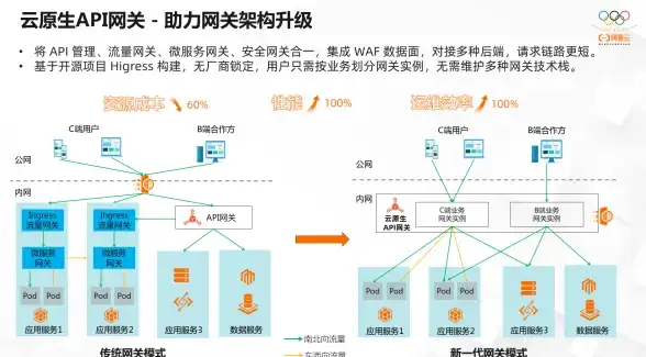 存储升级🚀金士顿内存卡大空间高速度，轻松守护您的每一份珍贵资料