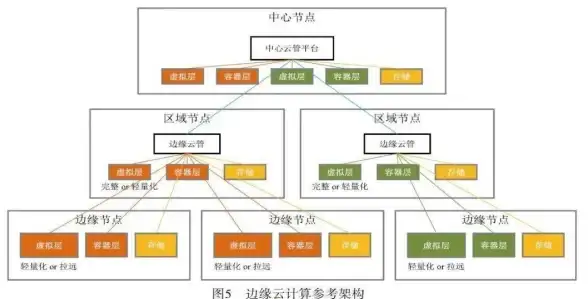 旅游、社交、购物全都要？沓沓APP难道不是你的最佳选择？
