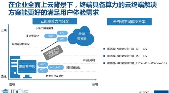 CDN加速,网站优化-广东梅州如何利用CDN提升网站访问速度