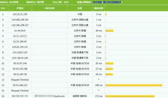 ✨新手必看✨干货满满✨黄金四目入门攻略与实用技巧全解析