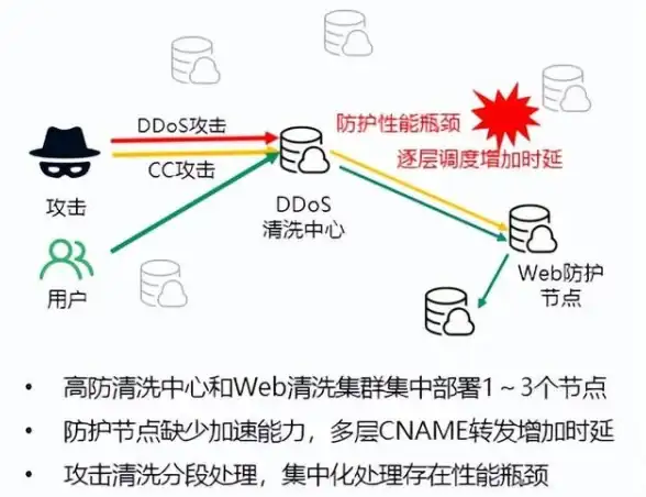 游戏必看 新手攻略 丰收之路 从零开始避坑全指南！