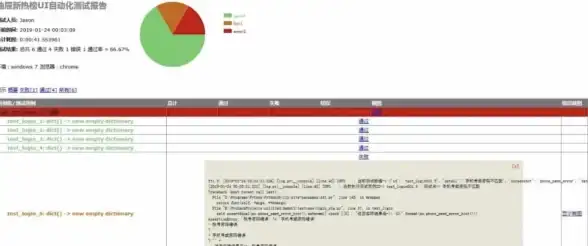 动作攻略🔥高阶技巧🔥全通关秘籍丨黑神话悟空大圣残躯二阶段详解