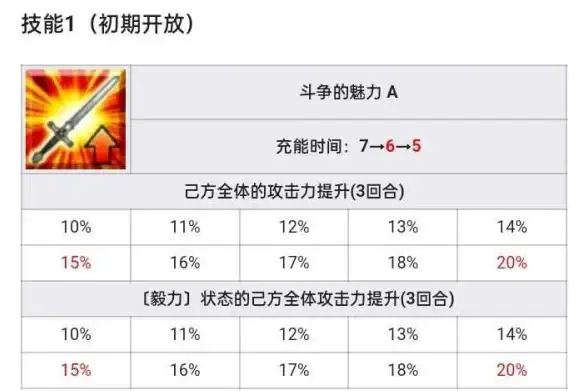 技能提升⚡效能爆发 指南：如何最大化发挥般若力量