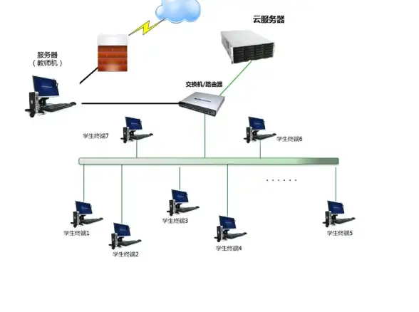 云计算,远程办公-歌风网络云主机助力沈阳移动办公