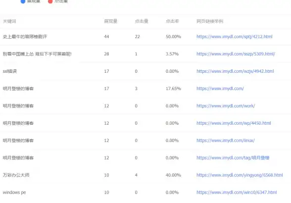 还在为电视找不到好用的播放软件发愁？sinzartv一键解决！