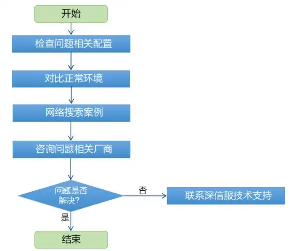 战争🔥策略🔥资源：战争雷霆如何精准选目标实现最大收益与积累