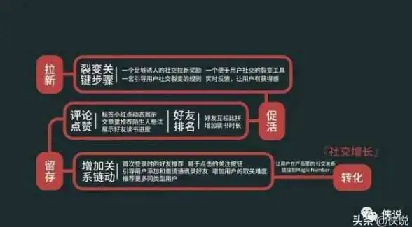 QQ互动提升｜点赞量增长神器✨免费QQ刷赞服务，助你轻松提升点赞量，吸引更多好友关注