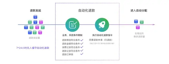 🔥玩法大揭秘🔥系统差异大解析丨不同平台玩DNF操作有啥不同？