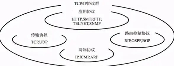 云专线接入,企业定制 嘉兴企业定制云专线，超信云三线接入方案
