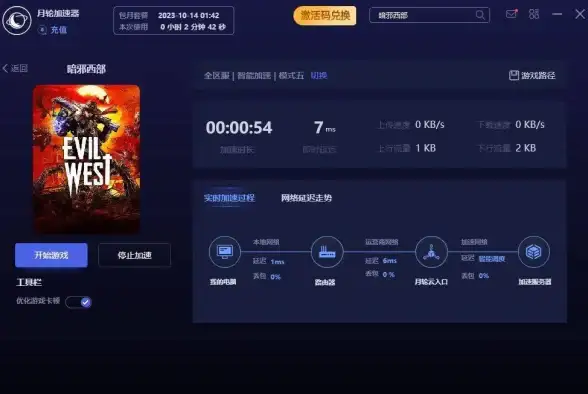 CDN加速,高防护-宁波机房星创云CDN服务，支持电信CN2联通CN2