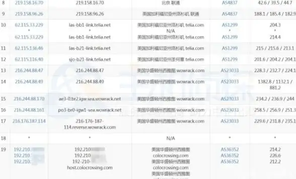 性能升级💻笔记本CPU天梯图8750：强劲动力释放，高效办公畅玩游戏两不误
