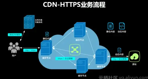 🔥重磅攻略🔥超凡守卫战：守卫剑阁雷藏技能极速升级秘籍