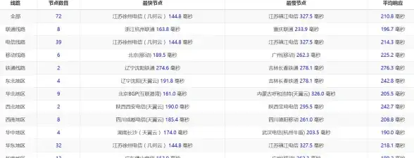 多云组网,弹性扩展-ABXCDN安阳节点高兼容性多网接入指南