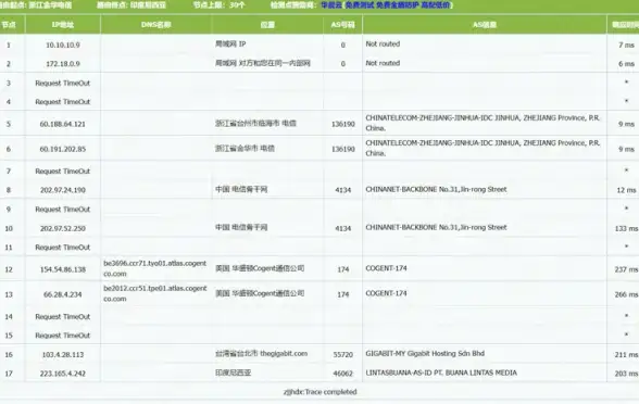高防安全,云计算-全面解析港云网络高防云主机优势