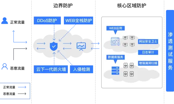CPU性能解析｜深入解读CPU天梯图得分的正确方式
