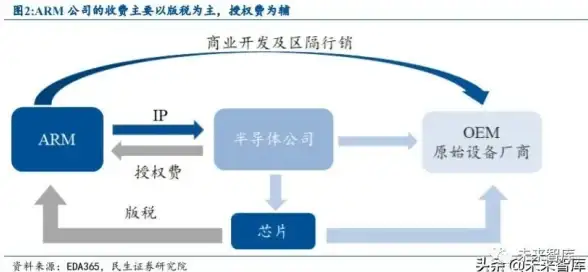 拼装乐高总是手忙脚乱？让LEGO Builder成为你的智能拼搭助手！