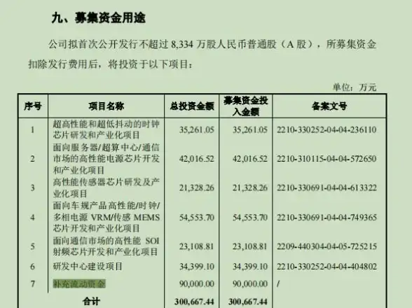 想轻松调节乐器音准？soundcorset难道不是你的最佳选择？
