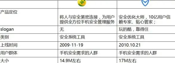 谁说安卓浏览器不能既轻便又好用？Qp浏览器新版简约设计了解下？
