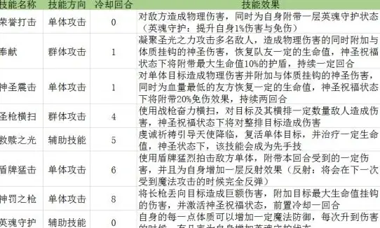 繁忙生活缺生机？这款宠物APP不正是你的解压神器？