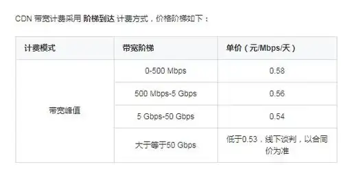 🔔任务攻略🔔必看技巧🔔DNF卢克每日任务刷新机制全解析＋实用心得分享