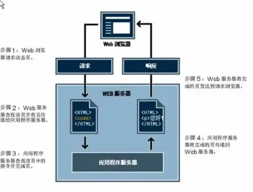 健康监测太麻烦？MMC管家即智众健康助手，一款APP轻松搞定！