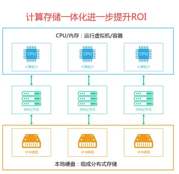 高防服务器,BGP多线-成志网络香港高防线路BGP网络畅通无忧