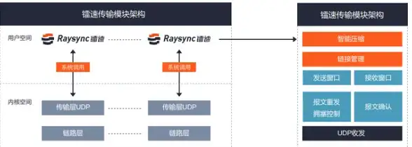 考普通话必备神器！畅言APP的‘一条龙’服务你体验了吗？