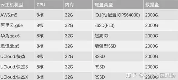 CDN,网络部署-电信联通移动在陕西安康CDN部署情况