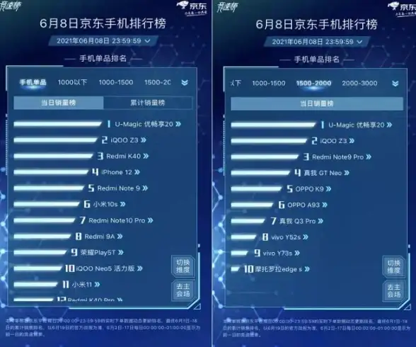 性能排行📱845手机CPU天梯图详解：最新处理器性能对比与选购指南
