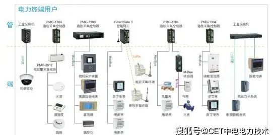 冷备,灾备-孝感互联网机房冷备灾备CDN策略