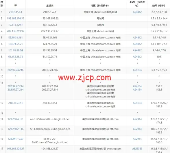CDN性能分析,网络教育-科技网教育网新余CDN节点性能解析