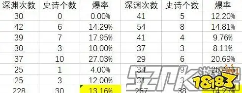 还在为放大图片失真发愁？试试Bigjpg，无损放大保持清晰度！