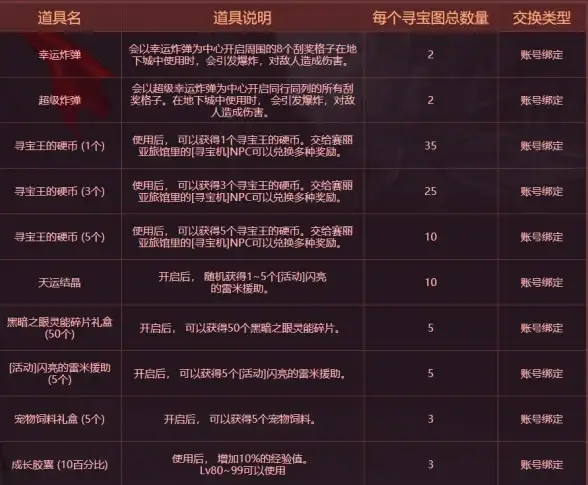 想在智能手表上随时随地浏览网页？试试抬腕浏览器手表版！
